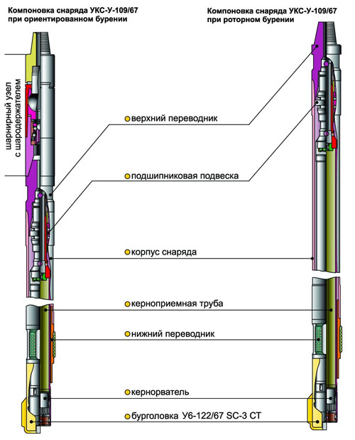 УКС-У-109/67